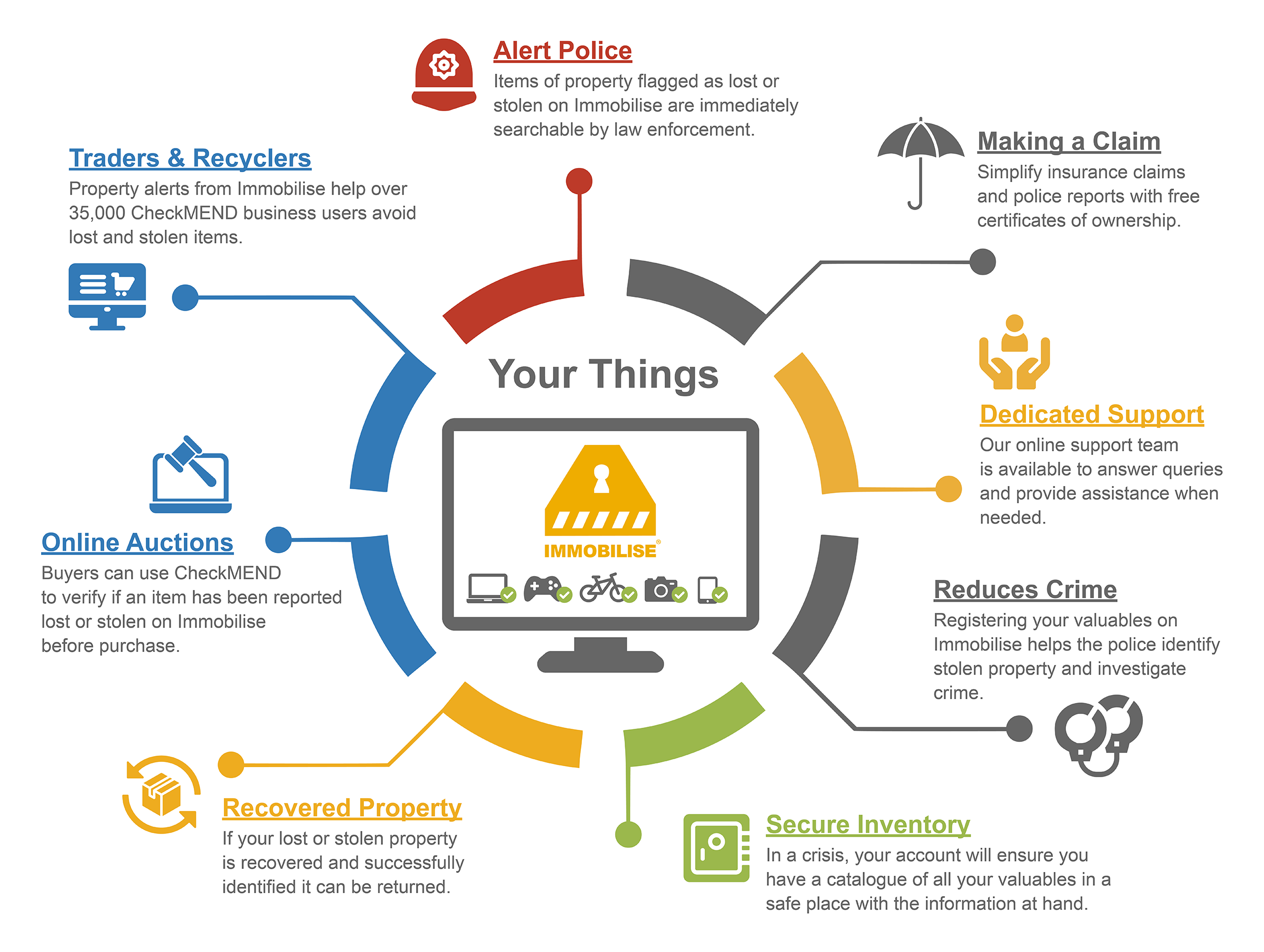 Immobilisxe Benefits